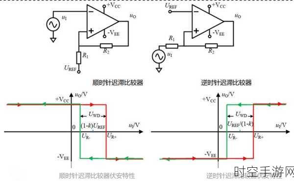 探索滞回比较器，揭开阈值电压的神秘面纱
