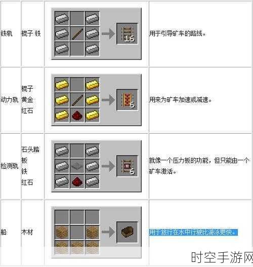 我的世界矿车合成全攻略，打造你的地下交通网络