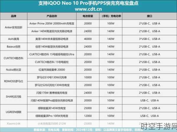 iQOO 13充电技术大揭秘，PPS、PPD及UFCS协议全面解析