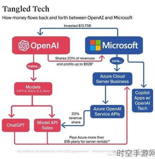 微软三年内或收购 OpenAI，人工智能热潮面临转折？