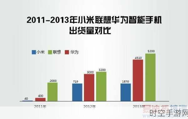 联想手游战略新动向，40年征途，与华为分道扬镳的游戏布局