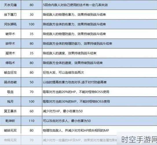 梦幻西游手游，揭秘神奇双加武器，属性飙升20%的终极攻略