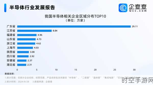 半导体巨头转型揭秘，半导体设备材料公司为何纷纷走向平台化？