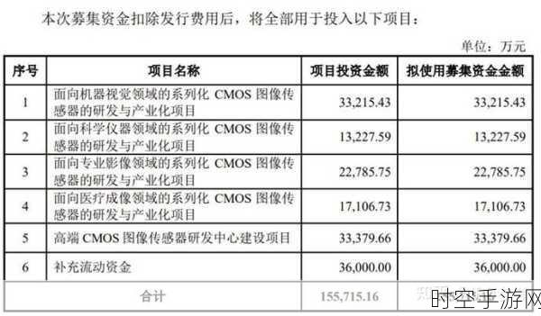 思看科技全力冲刺科创板 IPO，能否成功突围？