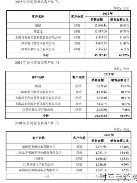 思看科技全力冲刺科创板 IPO，能否成功突围？