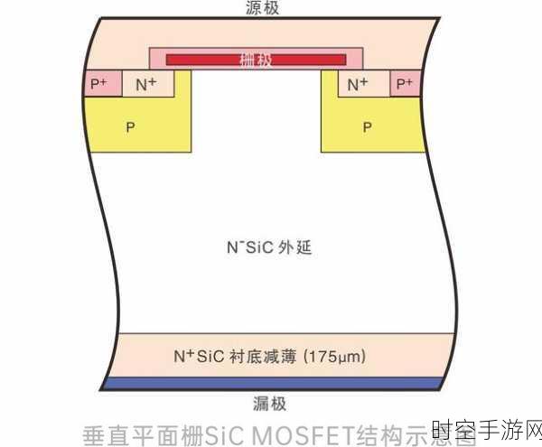 安建半导体发力！中高压 MOSFET 产品平台不断扩充