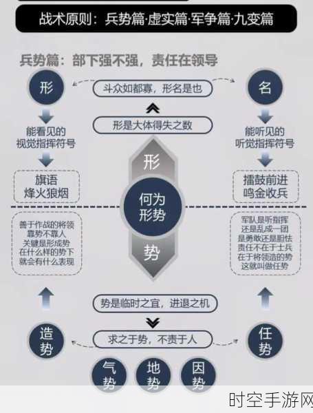 帝国时代4征战秘籍，深度解析兵种克制，全兵种实战运用策略