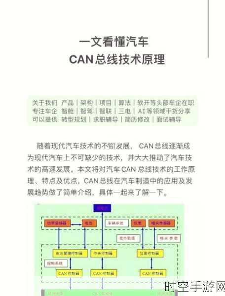 国产车载音频总线芯片强势突破，智能座舱音频体验大升级