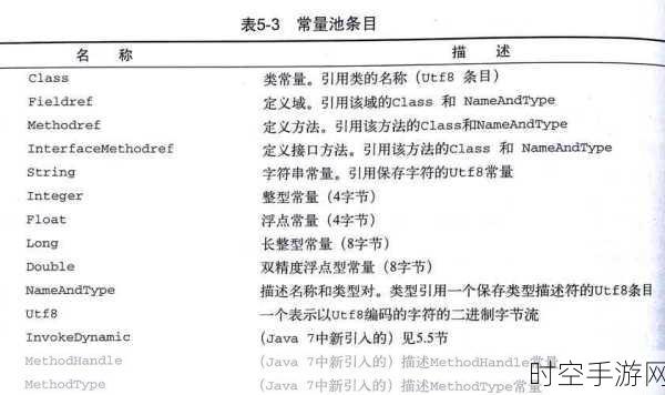 iPhone Notes应用，轻松解决常量重复问题，提升效率秘籍