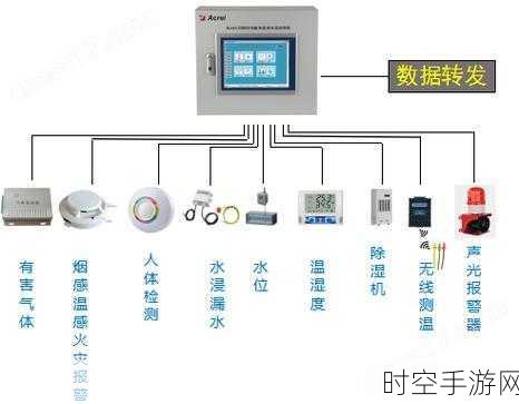 探秘 ACREL-2000 电力监控系统的神奇魅力