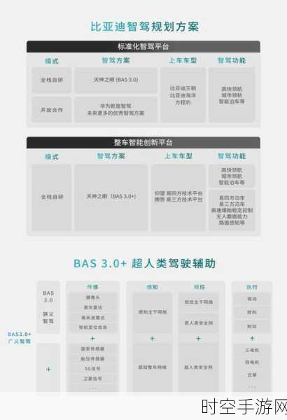 自动驾驶新纪元，Mobileye CEO揭秘出行颠覆的关键技术