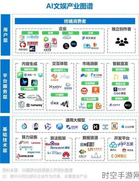 AI巨头转型新动向，跨界收购手游公司，布局未来娱乐版图