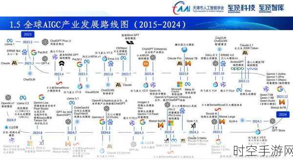 AI巨头转型新动向，跨界收购手游公司，布局未来娱乐版图