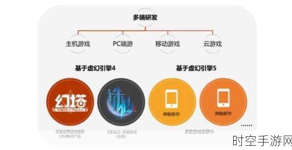 手游界震撼！华尔街巨头豪掷500亿，共筑AI手游新能源生态