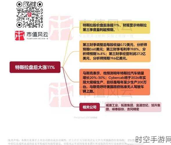 手游市场新风向，特斯拉股价飙升启示录，游戏股布局策略揭秘