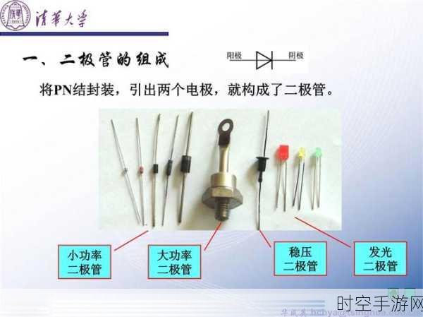 探秘二极管，点接触型、面接触型与平面型的差异之谜