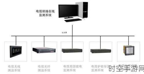 破解电缆识别仪难题，探寻电缆无法鉴别的根源与解法