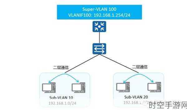 VLAN 部署如何左右网络性能？深度剖析与应对策略