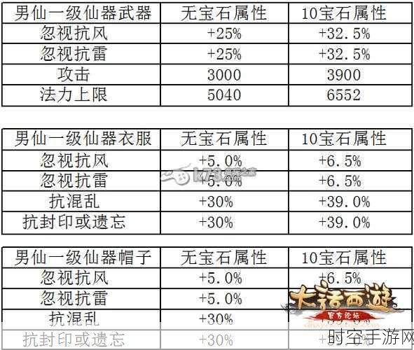 大话西游手游，仙族变身卡深度解析，解锁战斗潜能新境界