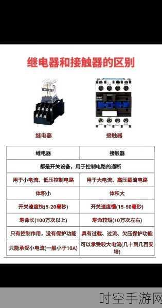 交流接触器与直流接触器的显著差异全解析