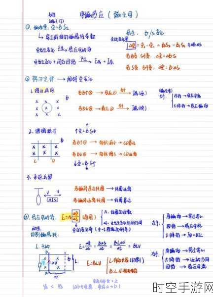 探秘空心线圈加磁芯后的电感奇妙变化