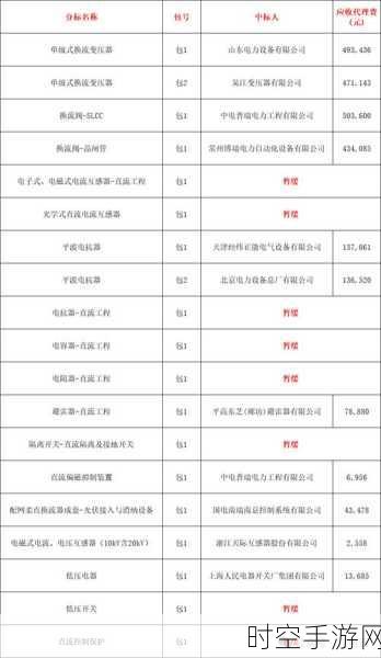 国网河南电力 2024 年第六次物资招标，中标候选人大揭秘