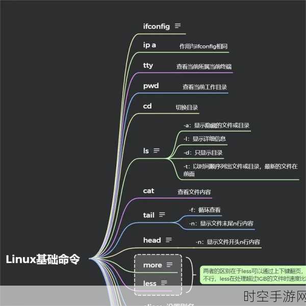 Linux手游开发者的七大必备知识点，解锁游戏创新潜能