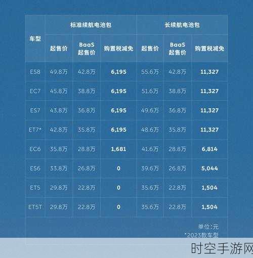 蔚来换电惊喜不断，电池技术大升级，车主尽享多重红利