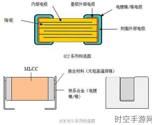 揭秘电子产品，陶瓷电容的启用时机