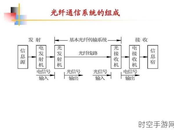 揭秘单模四芯光纤带屏蔽的神秘原理