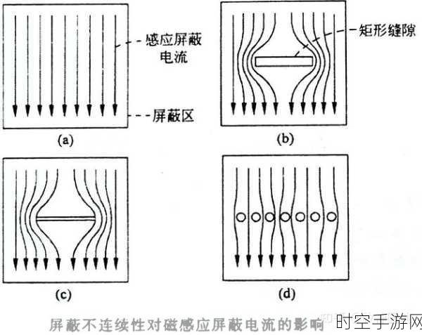 揭秘单模四芯光纤带屏蔽的神秘原理