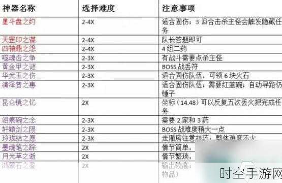 梦幻西游手游，神器任务挑战全攻略，解锁困难模式必胜秘籍