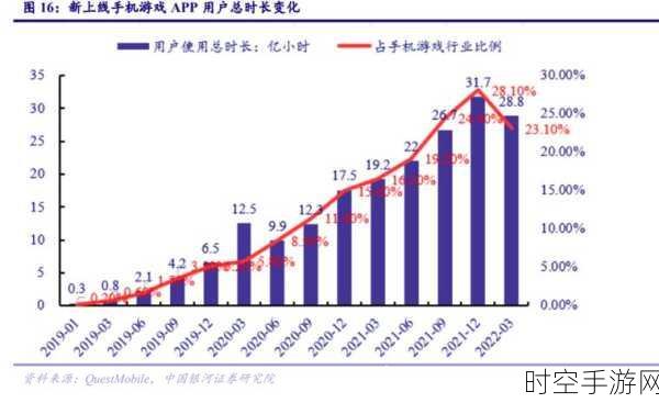 手游圈新风向，揭秘齐家网如何赋能手游公司华丽转身