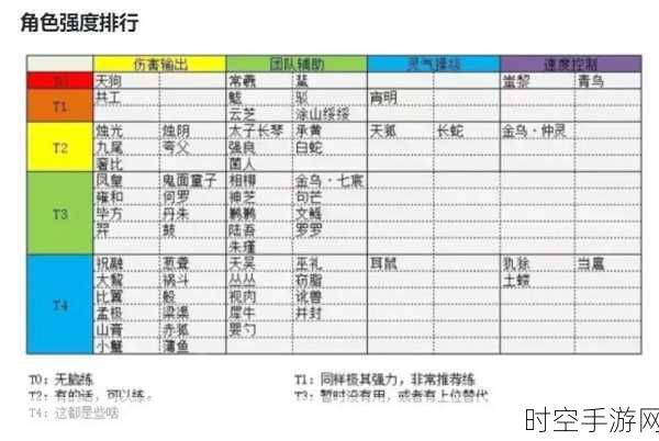 山海镜花魃深度解析，输出与辅助谁更强？是否值得培养？