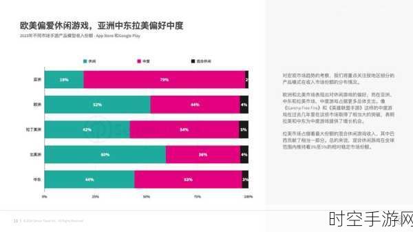 手游市场新趋势，2024年价值竞争回归，小家电灵感融入游戏创新