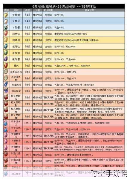 天地劫幽城再临开荒秘籍，完美开局必备技巧大揭秘