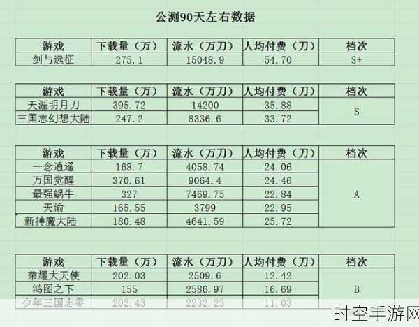 数据为王还是人为刀俎？手游界的数据掌控之争