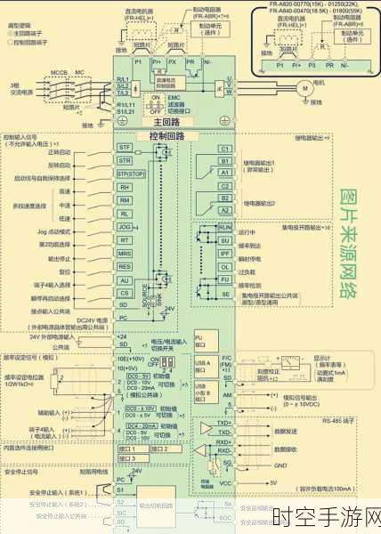 破解变频器与 PLC 通讯连接的密码