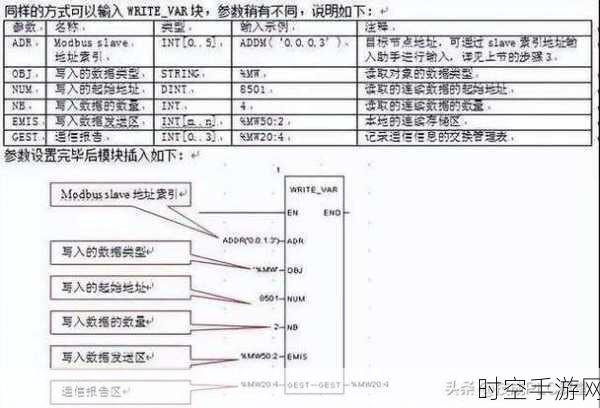 破解变频器与 PLC 通讯连接的密码