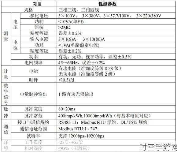 探索 22kw 交流充电桩计量的三相电能表 ADL400 与 MID 认证