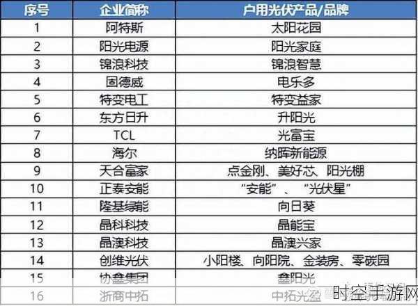 TCL光伏科技跨界大捷，户用电站数量突破30万户，绿色能源新篇章