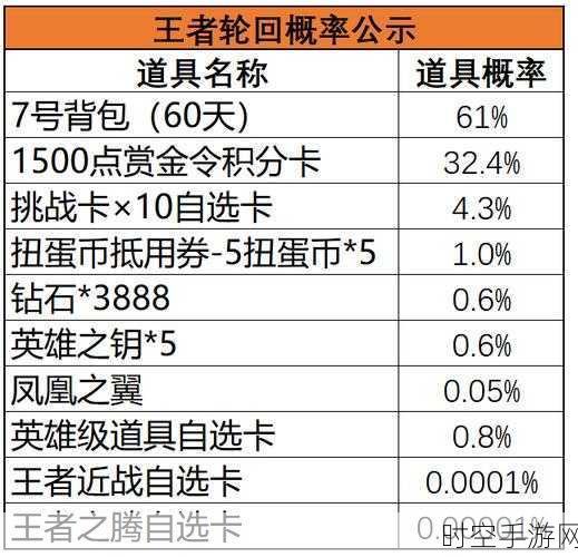 CF手游王者轮回抽奖深度解析，必中大奖攻略与防坑秘籍