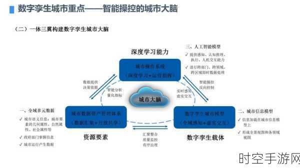 探索智慧城市，核心概念及其紧密关联