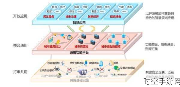 探索智慧城市，核心概念及其紧密关联