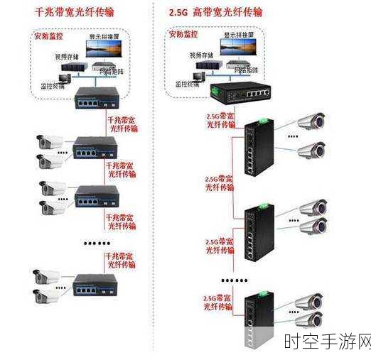 光纤驳接配线架的完美接法指南