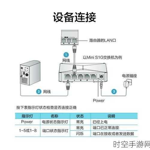 光纤驳接配线架的完美接法指南