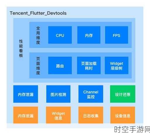 Flutter开发者必看，掌握InAppWebView路由导航，打造无缝手游体验