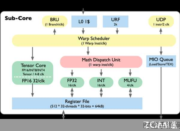 掌握 Tensorflow 模型保存与加载的秘诀