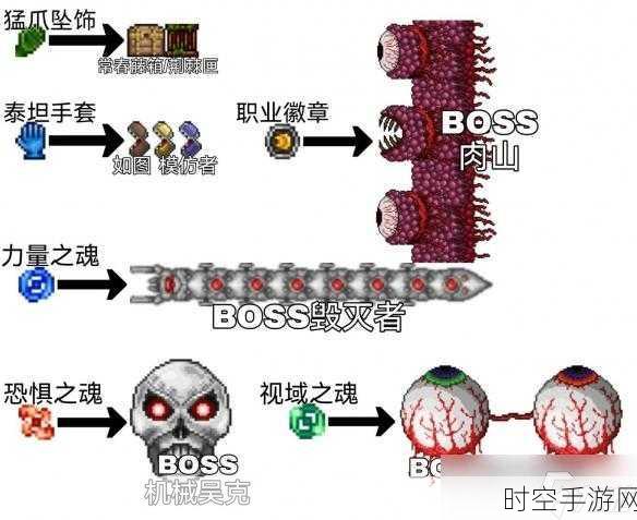 泰拉瑞亚巅峰防御挑战，揭秘最强防御套装与饰品搭配攻略