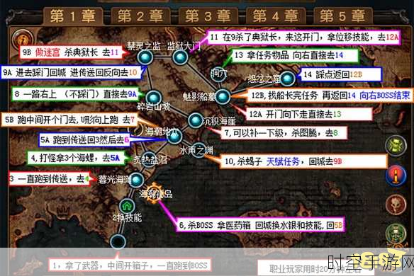 流放之路 S17 涂油配方神秘消失，解决之道全攻略